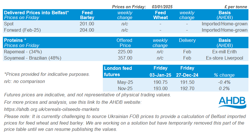 NI prices tables 06 01 202572